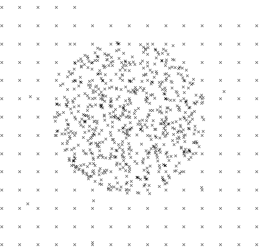 Point Generator Example Output