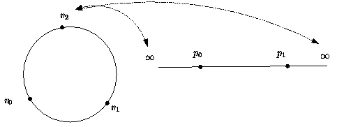 2D simplex and a 1D geometric embedding