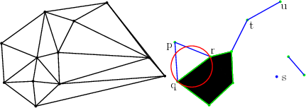 Classification of simplices.