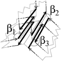 Combinatorial Maps Illustration