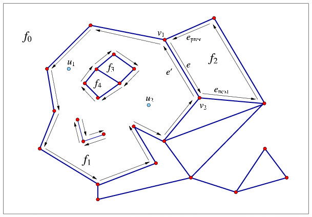 Arrangement of segments