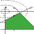 Linear and Quadratic Programming Solver
 Illustration