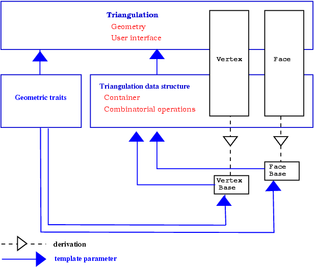 Tipos de Triangulação  Download Scientific Diagram